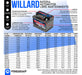 Willard Battery UB620D 12x65 Ford Focus 2.0 5