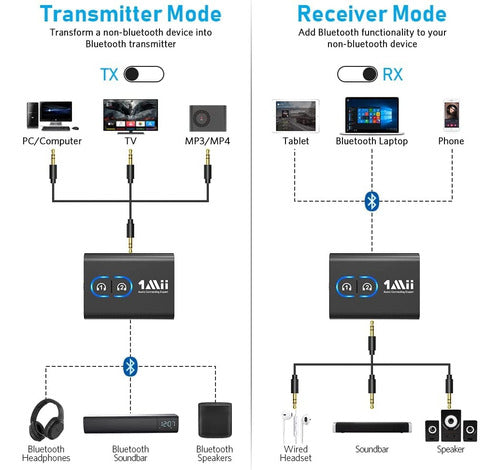 Transmisor Señal Bluetooth 5.3 Dual Link Dos Dispositivos 5