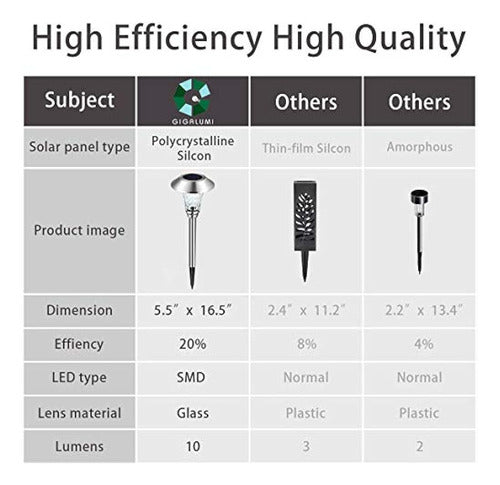 Gigalumi Paquete De 8 Luces Solares Para Caminos, Luces Sola 3