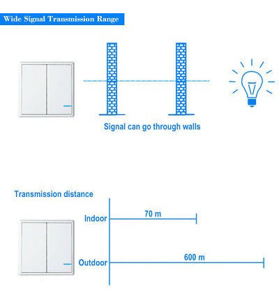 Inalámbrico 1 / 2 Canales On/off Lámpara Mando Interruptor R 3