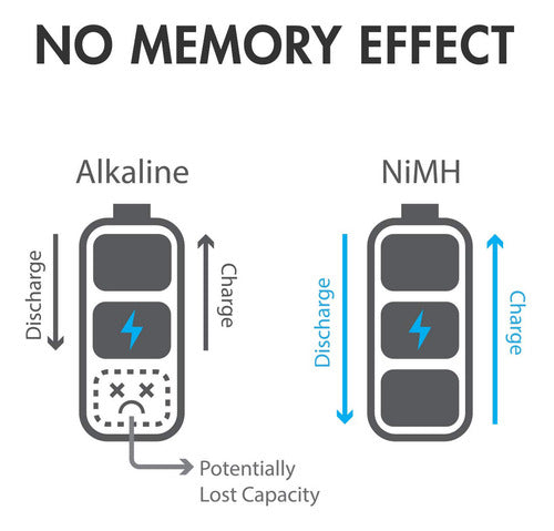 Tenergy Combo De Batera Recargable Nimh De Alto Drenaje, 4 P 6