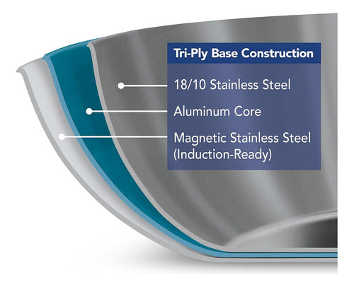 Sartén De Acero Inoxidable Tramontina Tri-ply De 30 Cm 6