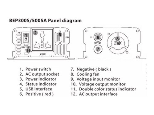 Inversor De Onda Pura 300 Watts Salida 220v Entrada 24 Volts 1