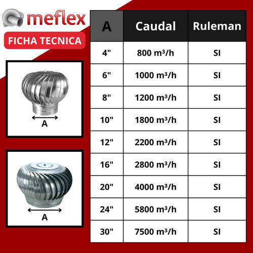 Extractor Eólico 12 Pulgadas Ventilación Chapa Galvanizada 3