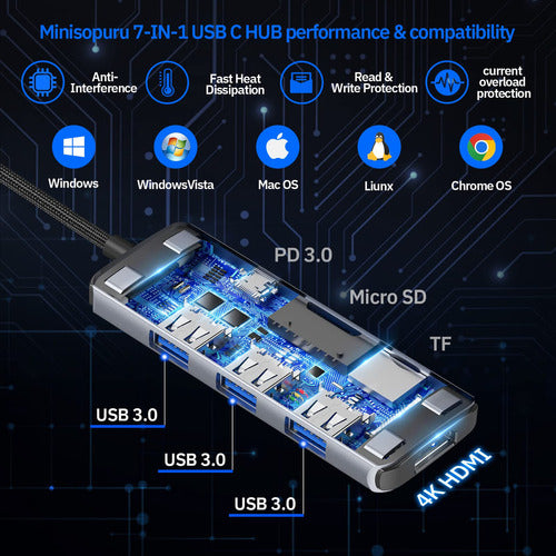 Adaptador Multipuerto Usb C Hub, Minisopuru Usb C Dock Para 1