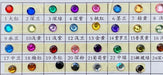 Round 36mm Sew-On Gem Stone 50 Units Pack Offer 1