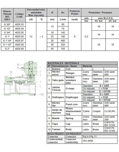 Genebre 1/2" NC Electromagnetic Valve with Coil and Connector - Art4020 7