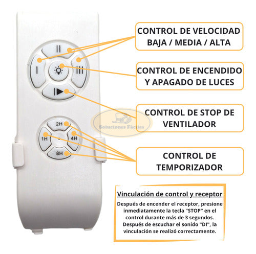 Conjunto Control Remoto Para Ventilador De Techo Peabody 2