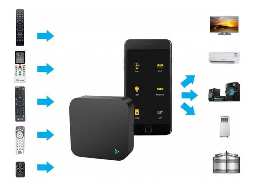 Control Remoto Universal Inteligente 3 En 1 Wifi Tuya Smart 3