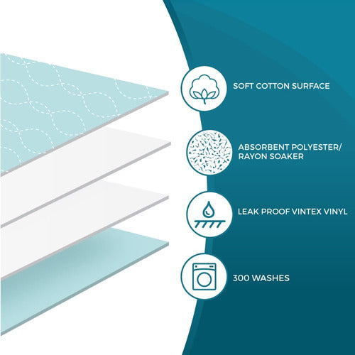 Priva Premium Absorbent Waterproof Sheet And Mattress Protector 3