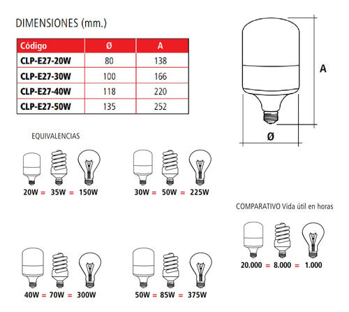 TBCin High Power LED Lamp 30W E27 Daylight Pack of 10 1