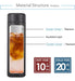 P+ Plus Perfect Vacuum Insulated Titanium Water Bottle 3