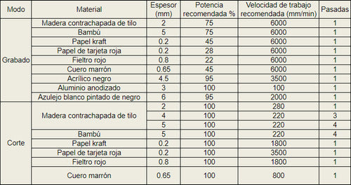 Cortadora Y Grabadora Láser Cr-laser Falcon 5w Macrotec 1