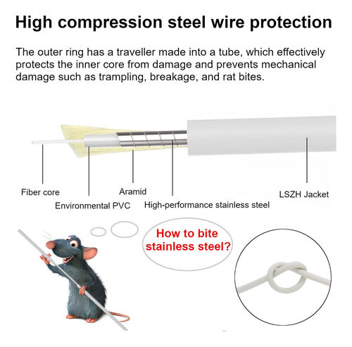 AutCreation SC to SC Fiber Optic Connection Cable, LSZH Mode 4