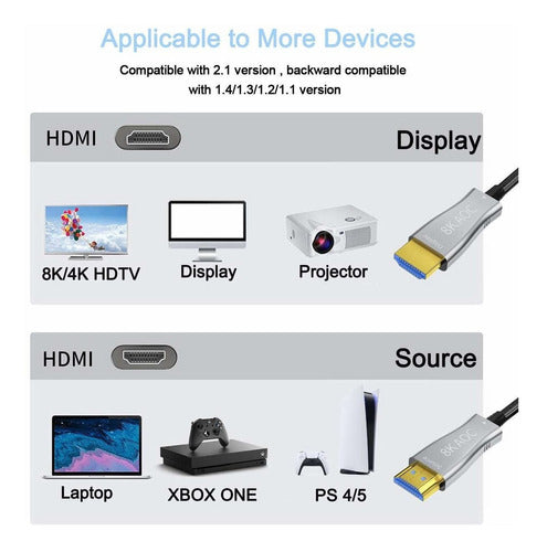 Cable Hdmi 2.1 8k De Fibra Optica 5mt Hdcp 2.2 Aieloar 3