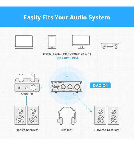 Fosi Q4 DAC Stereo USB Fiber Optic New Warranty 4