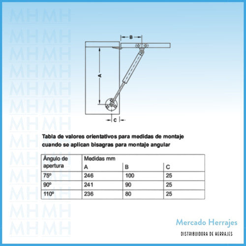 Greenway Piston A Gas 150 N Para Puerta Elevable De Alacena 4