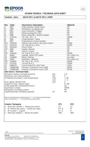 Época Pulverizador Delta Tec 2L EPDM 2