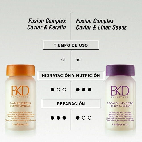 Bkd Ampollas Caviar & Keratin Fusion Complex 4u 15ml 6