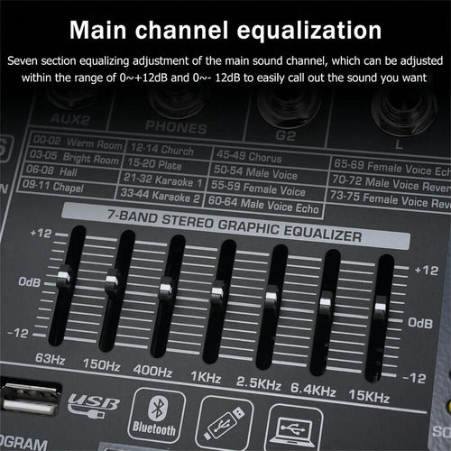 Inmix Mezclador De Audio Profesional Dx16 Dj De 16 Canales C 4