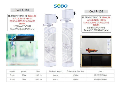 Sobo F-101 Internal Filter 1200L/h Mechanical Aquarium 3