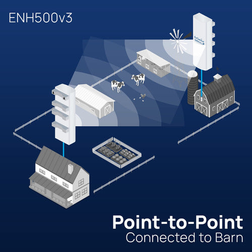 Engenius Exterior 5ghz 867mbps Wifi 5 Cpepuente Cliente 27db 5