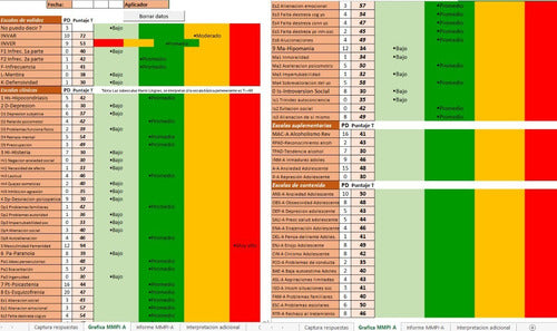 Mmpi A Test De Personalidad Para Adolescentes 0