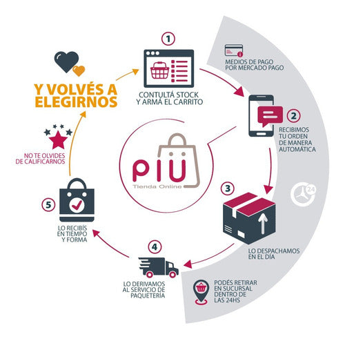 Piu Online Manual Semi-Automatic Piston Mixer 7