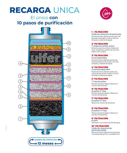 Ulfer Pop Water Purifier 10 Steps + 12 Months Filter 7