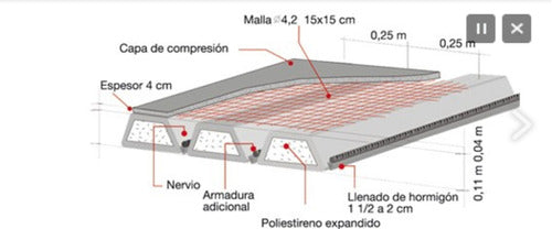 Corralón Digital Losas De Hormigón Livianas Para Techos Hasta 7,20 Mts 2