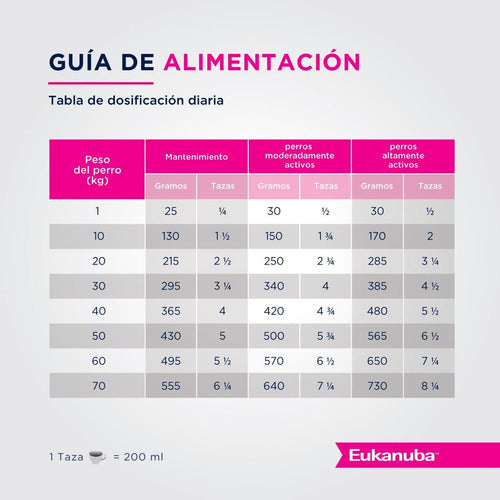 Eukanuba Adult Premium Performance 15kg 1