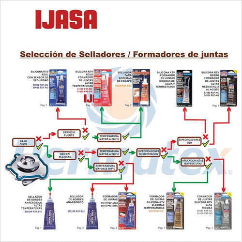 Permatex Traba Roscas Anaerobicos Gel Alta Resistencia (270) 3