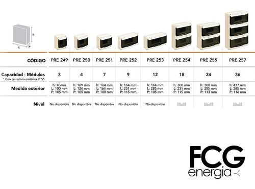 Roker Tablero Pvc 12 Bocas + Un Modulo Ciego Ip55 Pre260/m 5