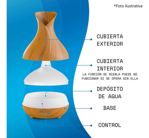 Aromatizador / Humidificador (con Luces Led) 2