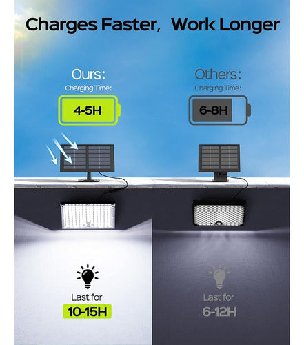 ~? Luces Solares Jackyled Al Aire Libre Con Sensor De Movimi 1