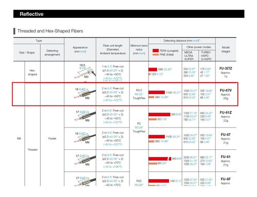 Keyence Fibra Optica Difusa Rosca M6 Sensor Fu-67v 5