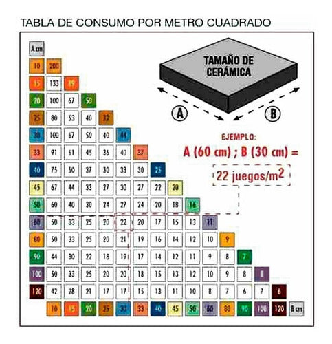 Nivelador Separador Porcelanato 150arcos+150cuñas+1pinza 3