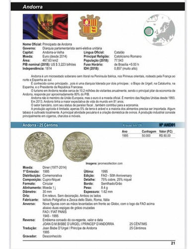 Catálogo De Moedas Fao 2