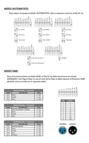 Tornado Receptor DMX 2 Ch 1 Relay Output 1 Dimmer Output 2