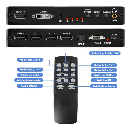 Controlador De Pantallas Video Wall 1 In 4 Out - Megan Tech 4