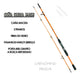 Complete Varied River Fishing Combo: 2.10 Mts Rod + Reel + Line + Box 2