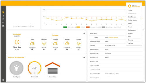 Kit Domótica Wifi Compatible Con Apple, Homekit, Ios 6