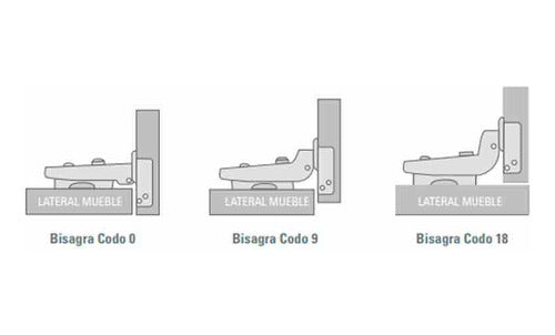 Bisagra Cierre Suave 35mm Hafele Clip Codo 10 X4u. Mueble 3