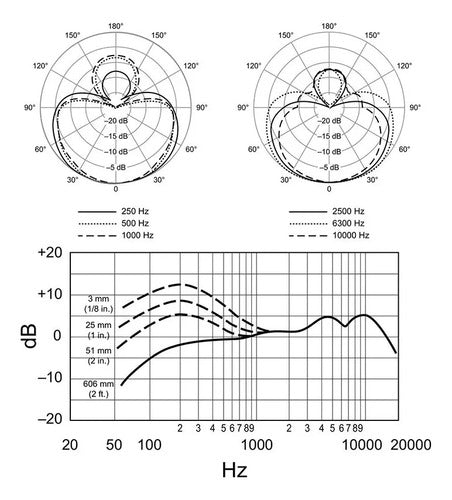 Ciclos Microfono Beta 58 Vocal Supercardioide 3