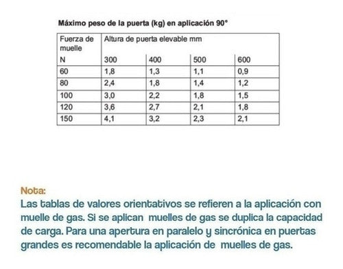 Greenway Piston A Gas De 60 Nw Para Puertas Elevables Herrajes 3