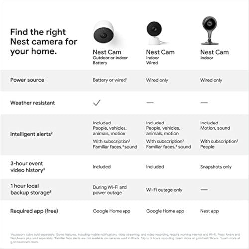 Google Nest - Cámara De Seguridad (cableada) - 2ª 4