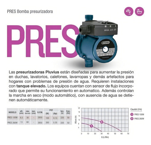 Pluvius Combo Bomba Presurizadora Agua Pluvius PRES 100W + Soporte 3