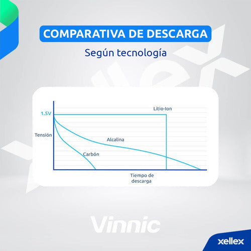 Vinnic USB Rechargeable AA Batteries 1750mAh 2625mWh Pack of 2 4