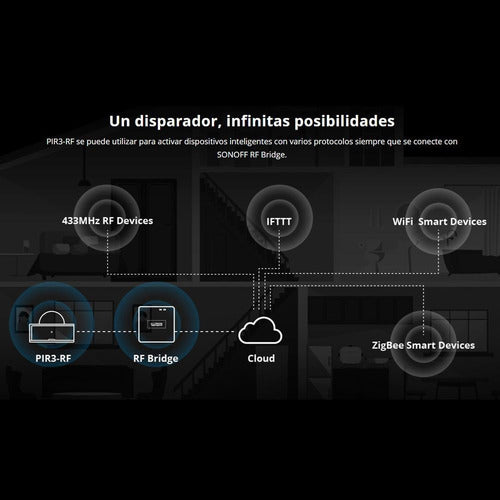 Sonoff Sensor Movimiento Pir3-rf 433mhz Macrotec 3