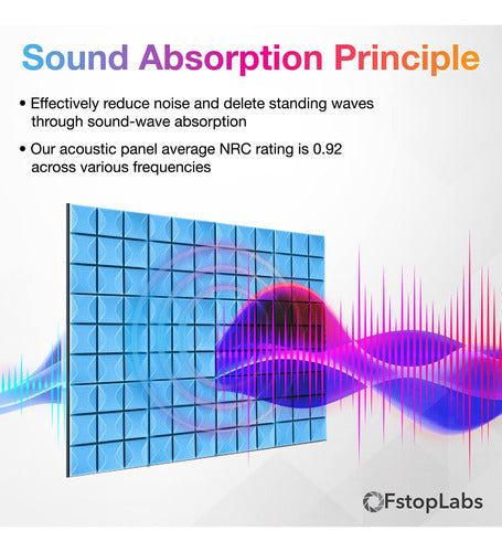 Fstop Labs Paneles De Espuma Acustica, Paquete De 12 Azulejo 1